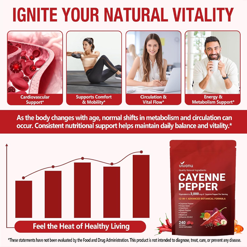 Cayenne Pepper Softgels