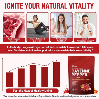 Cayenne Pepper Softgels